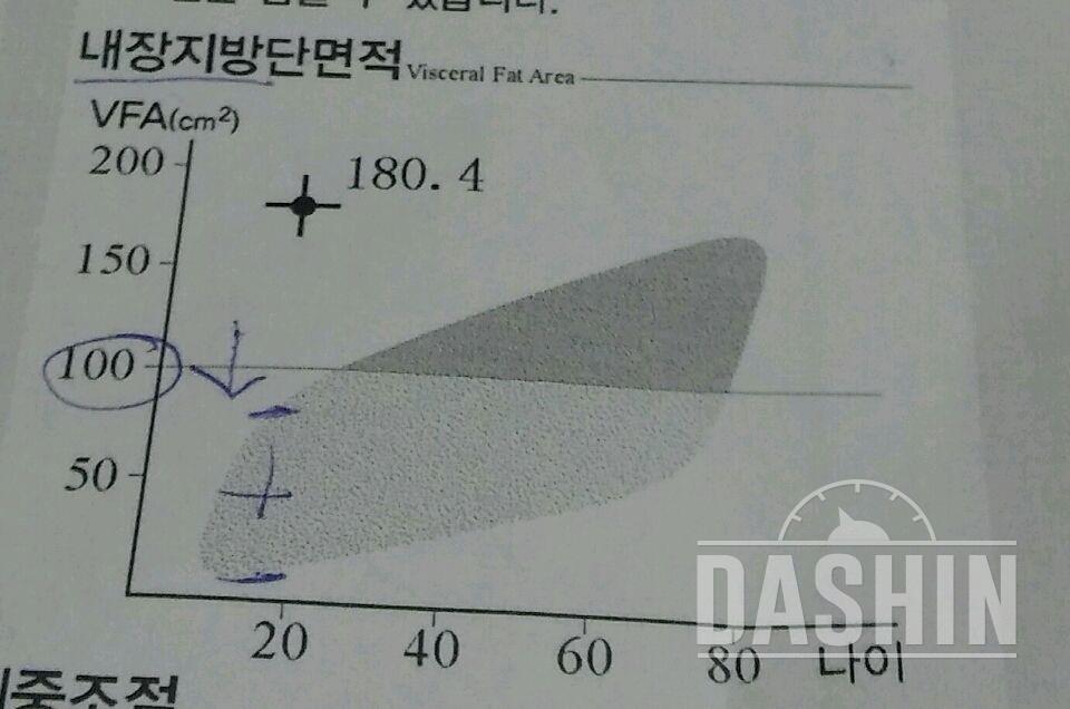 내장지방 많이 빼는 방법 있나요?