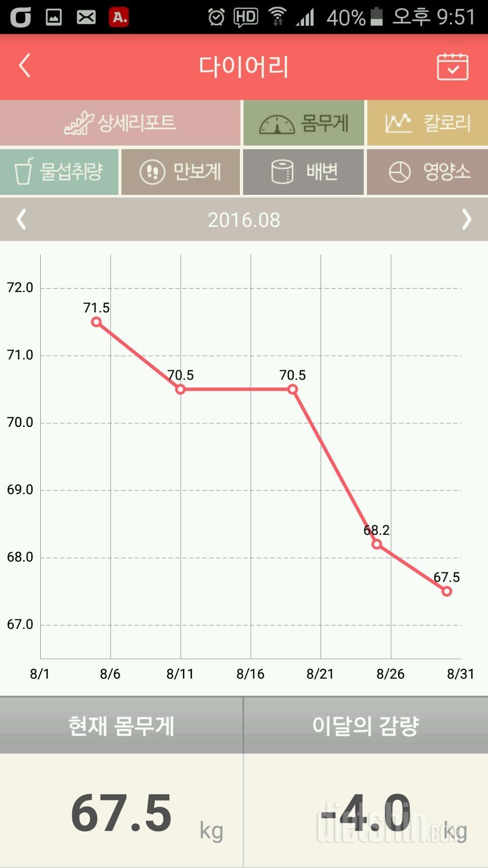 73.4 (7/1)~~~62.6 (10/16)