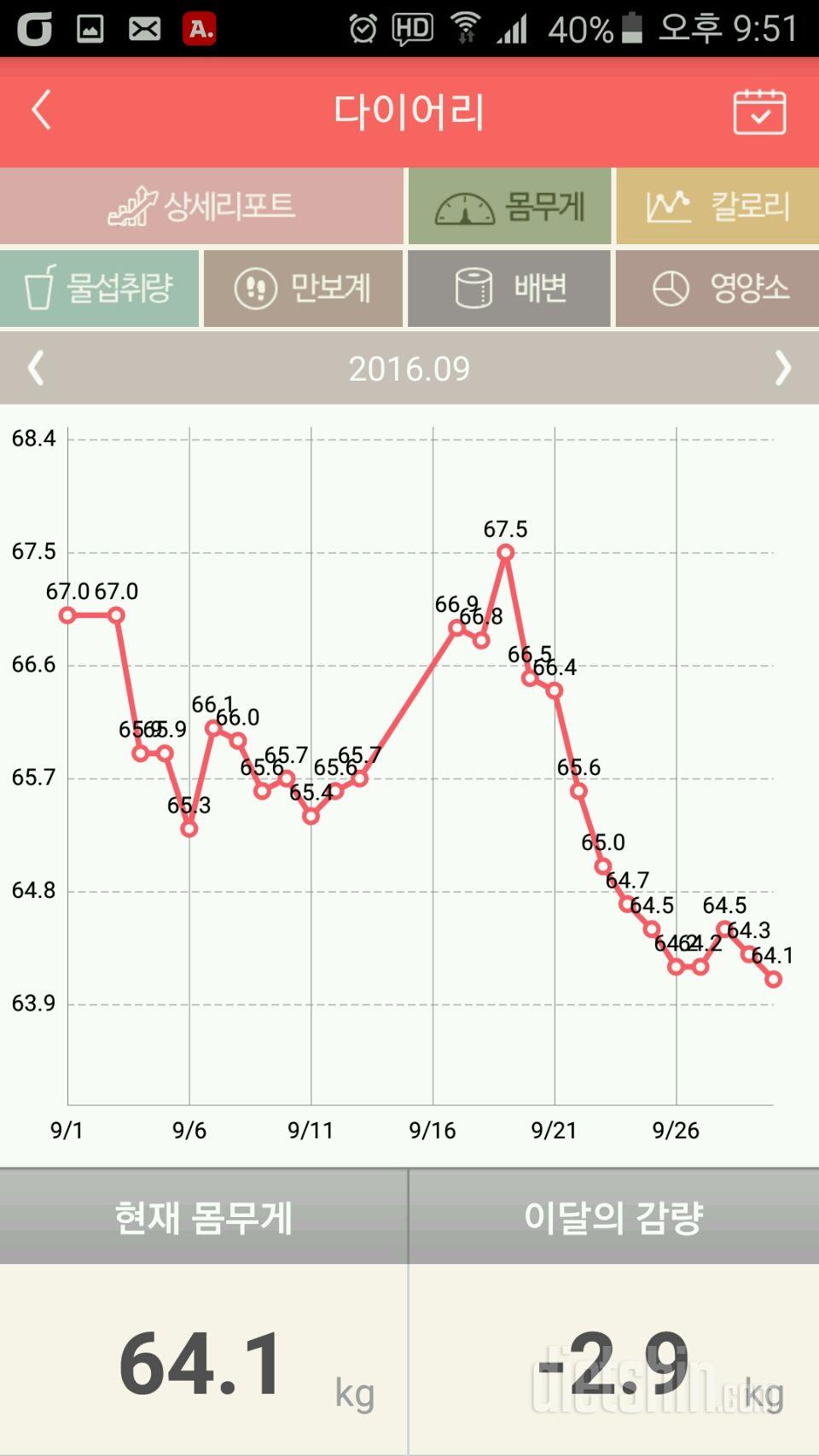 73.4 (7/1)~~~62.6 (10/16)