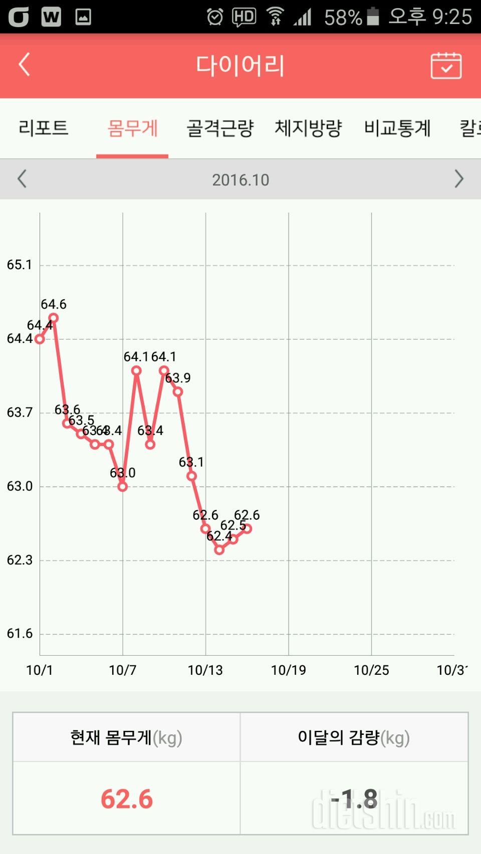 73.4 (7/1)~~~62.6 (10/16)