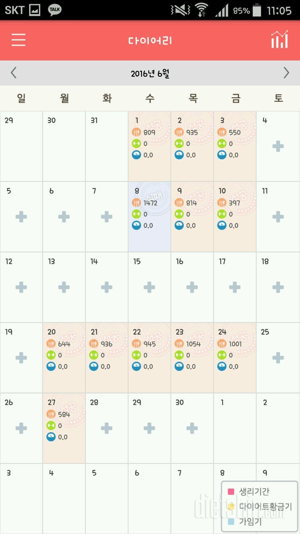 2월중순부터 운동시작 3개월정도 쉬었다가 다시운동 ( 163-60초반까지나갔다가 52-53유지)