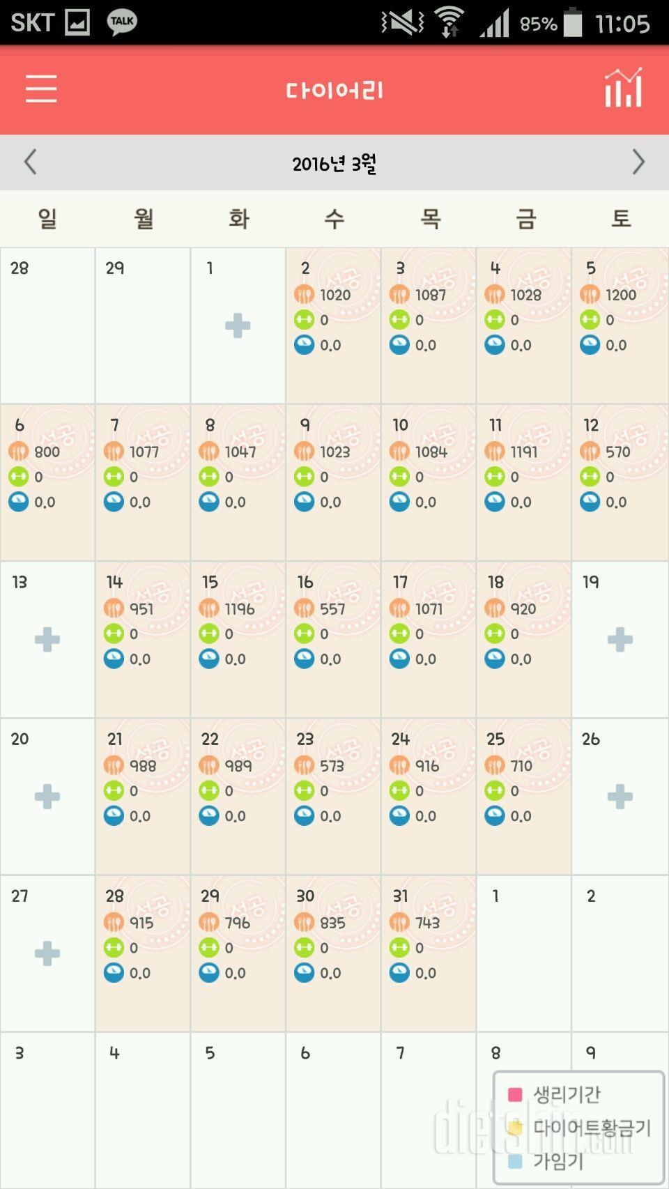 2월중순부터 운동시작 3개월정도 쉬었다가 다시운동 ( 163-60초반까지나갔다가 52-53유지)