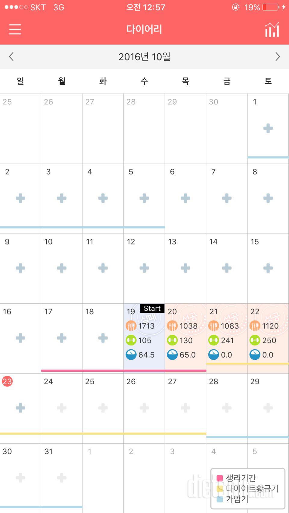 10월 22일 (음식 1120kcal,운동250kcal