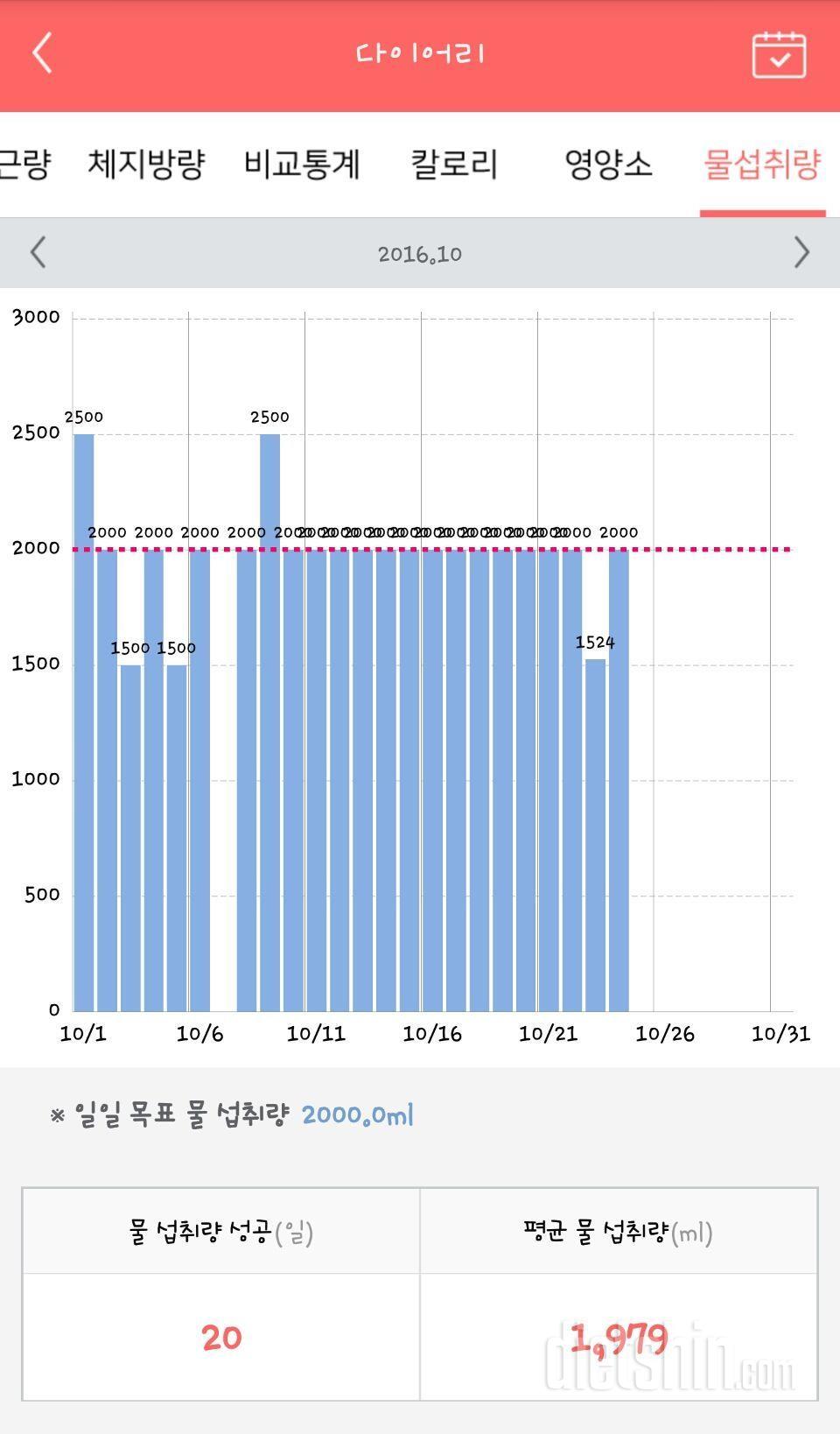 ●트레이닝반●다이어터💖《24일차식단일기》