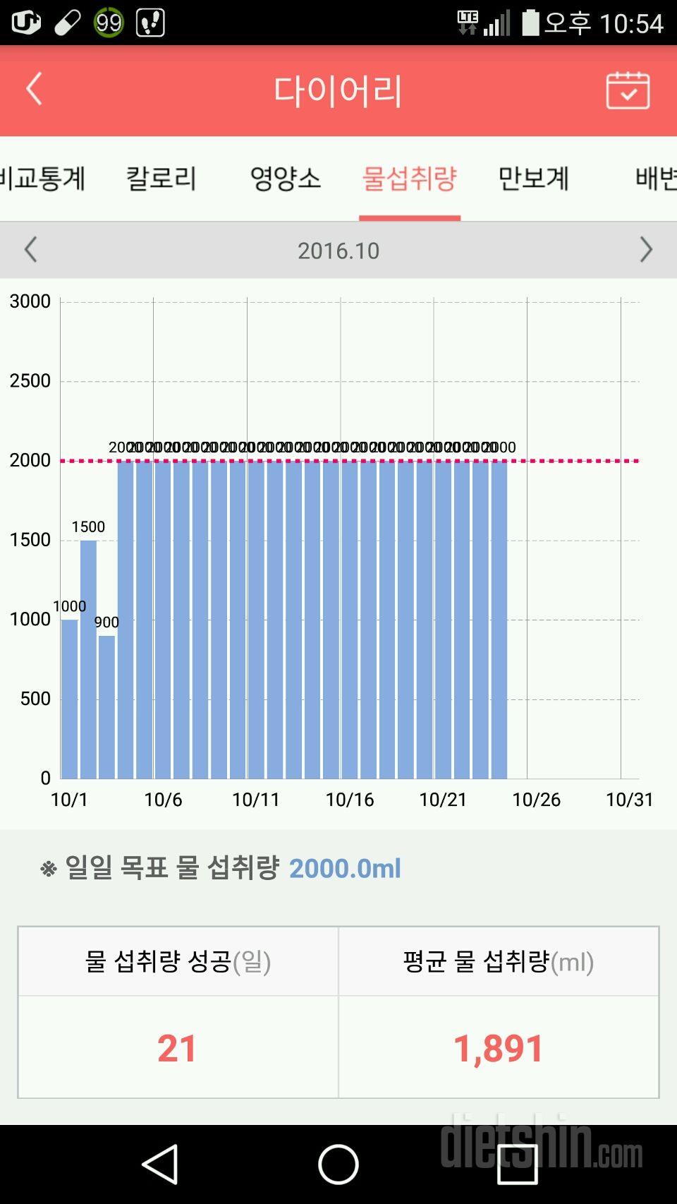 💁하드 트레이닝반 날씬이고파~24일차일기👊