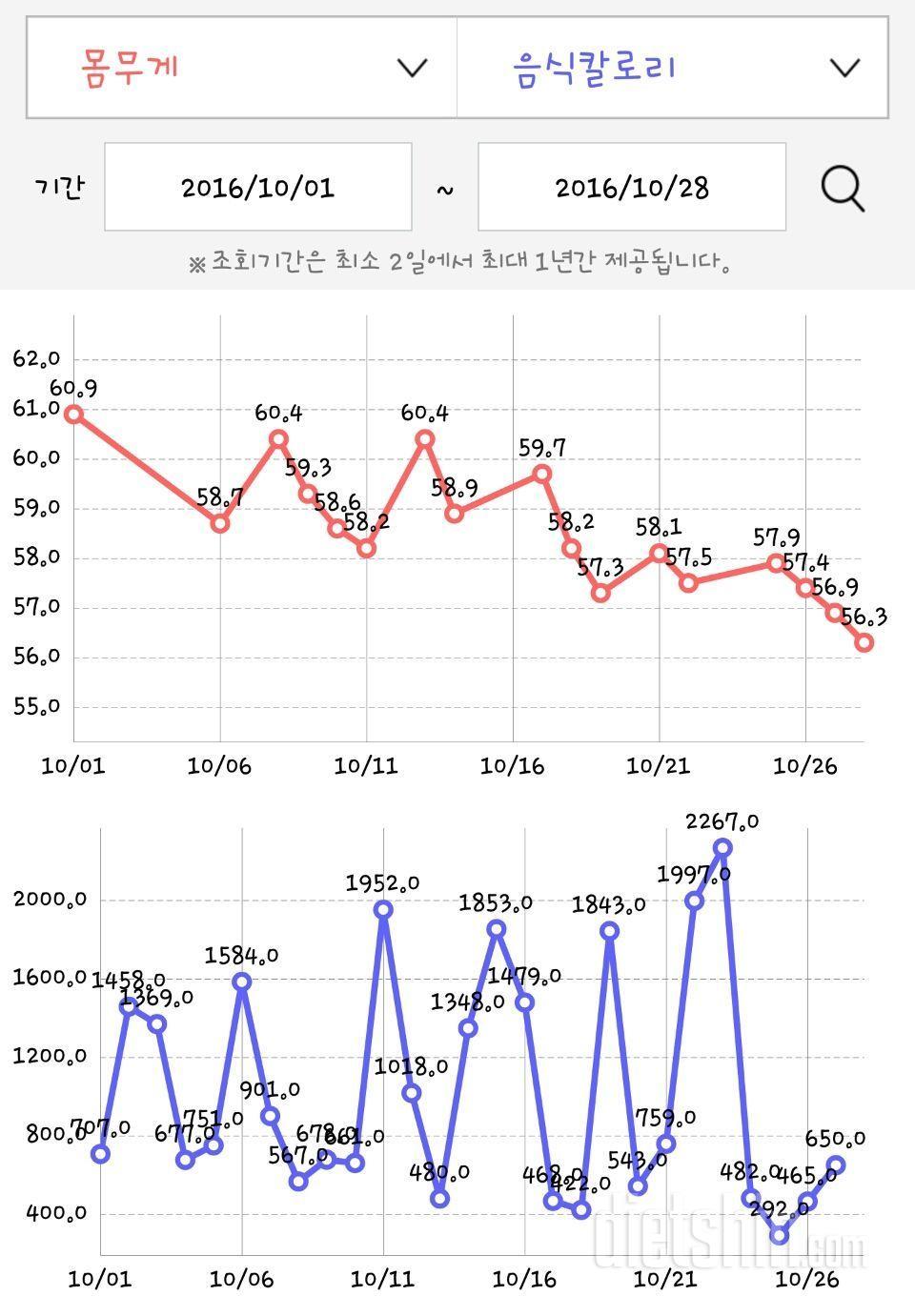 몸무게 변동에 관해 질문드립니다!