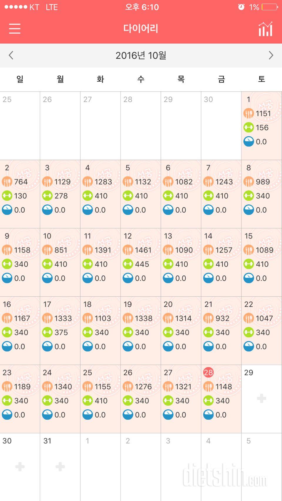 다이어트 한달 중간결산 해봐요..