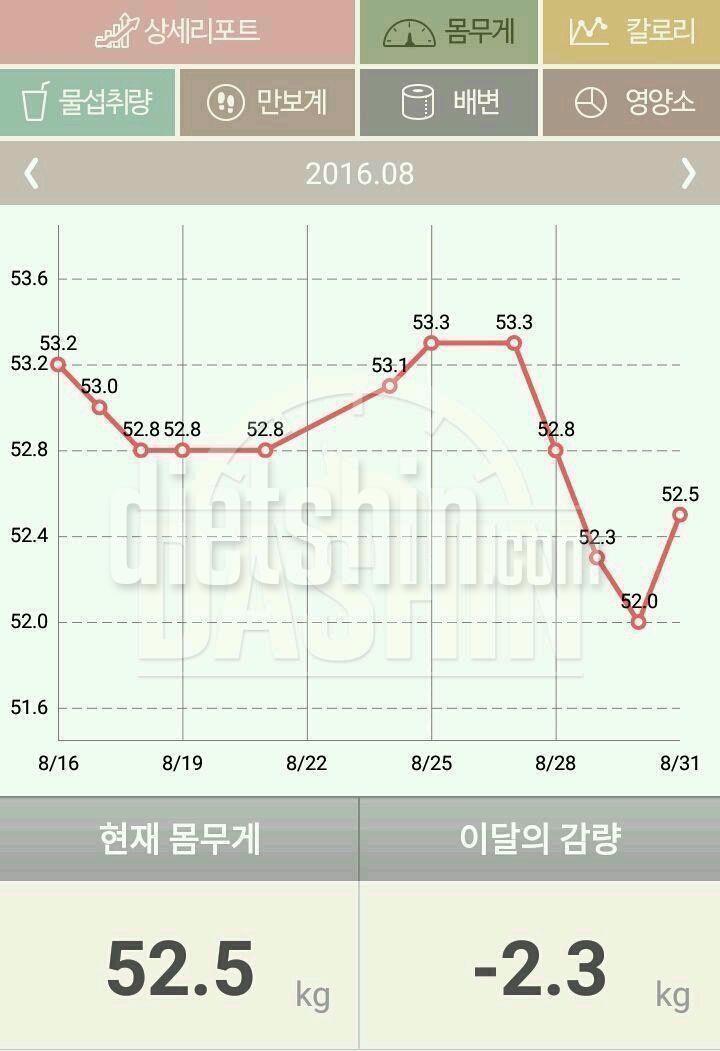 4달 58.4=>50.7=미션8kg 감량성공~♥