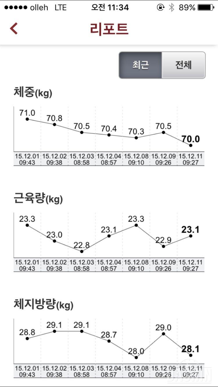 열흘간의 변화2