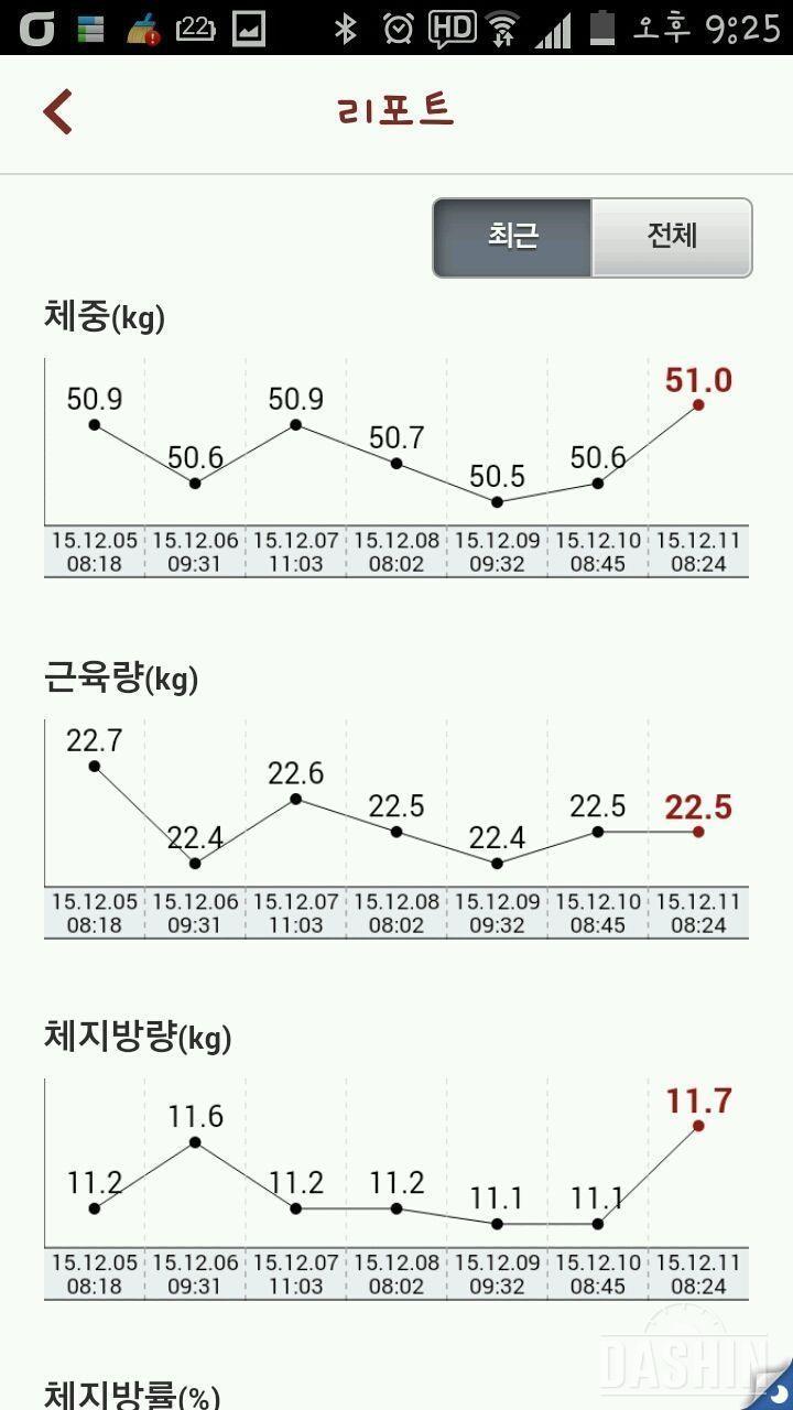 일주일 이상 열심히 측정하고 기록했어요