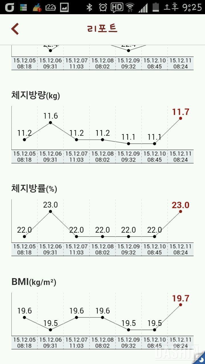 일주일 이상 열심히 측정하고 기록했어요