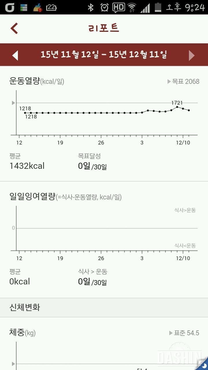 일주일 이상 열심히 측정하고 기록했어요