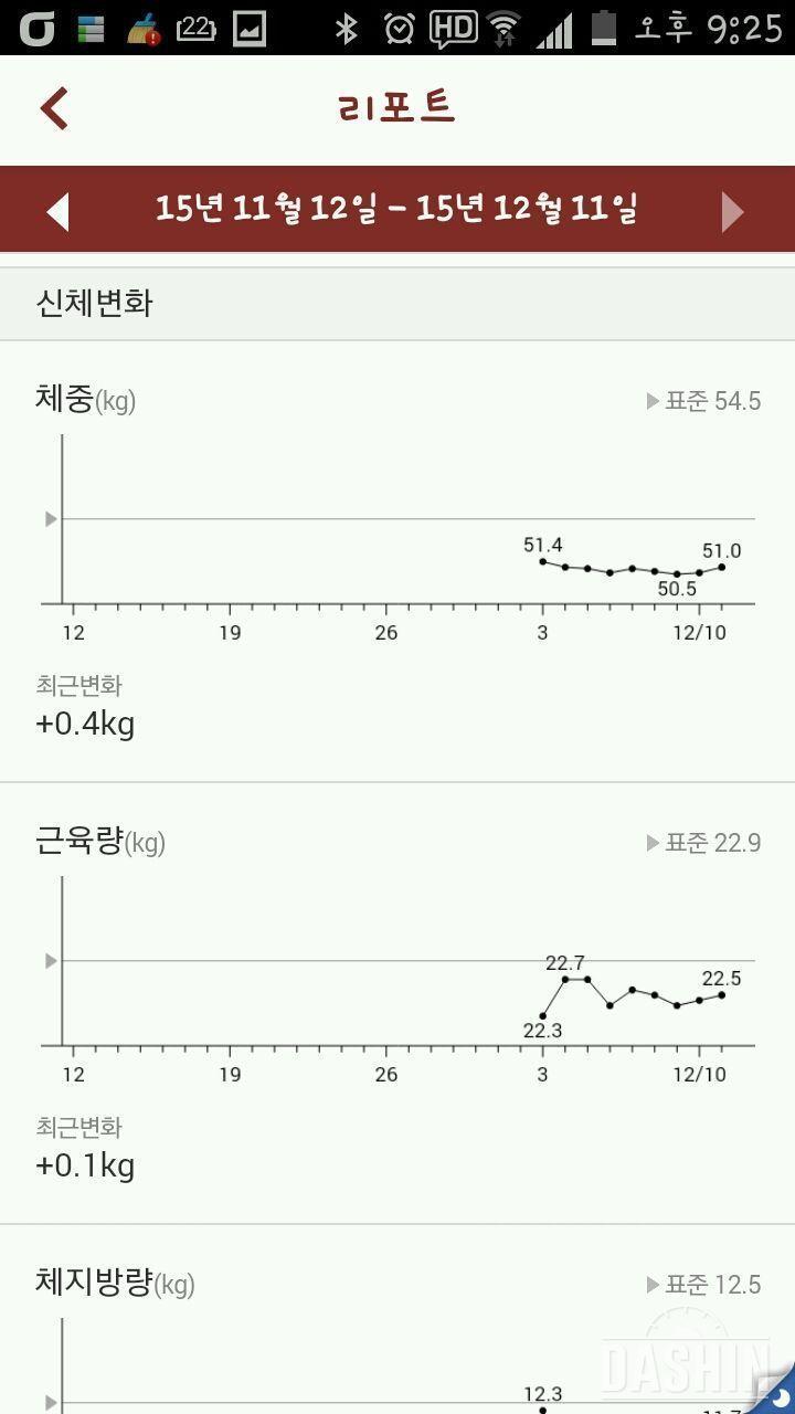 일주일 이상 열심히 측정하고 기록했어요