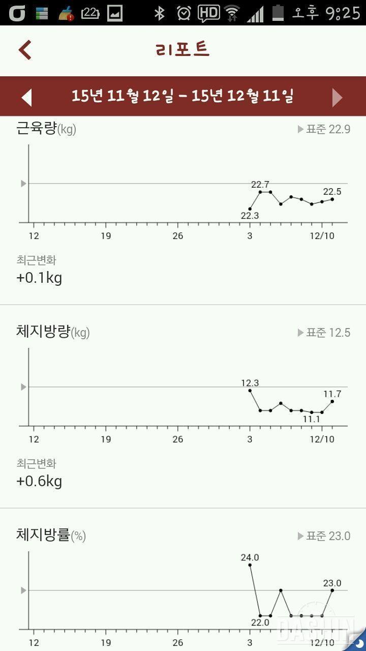 일주일 이상 열심히 측정하고 기록했어요