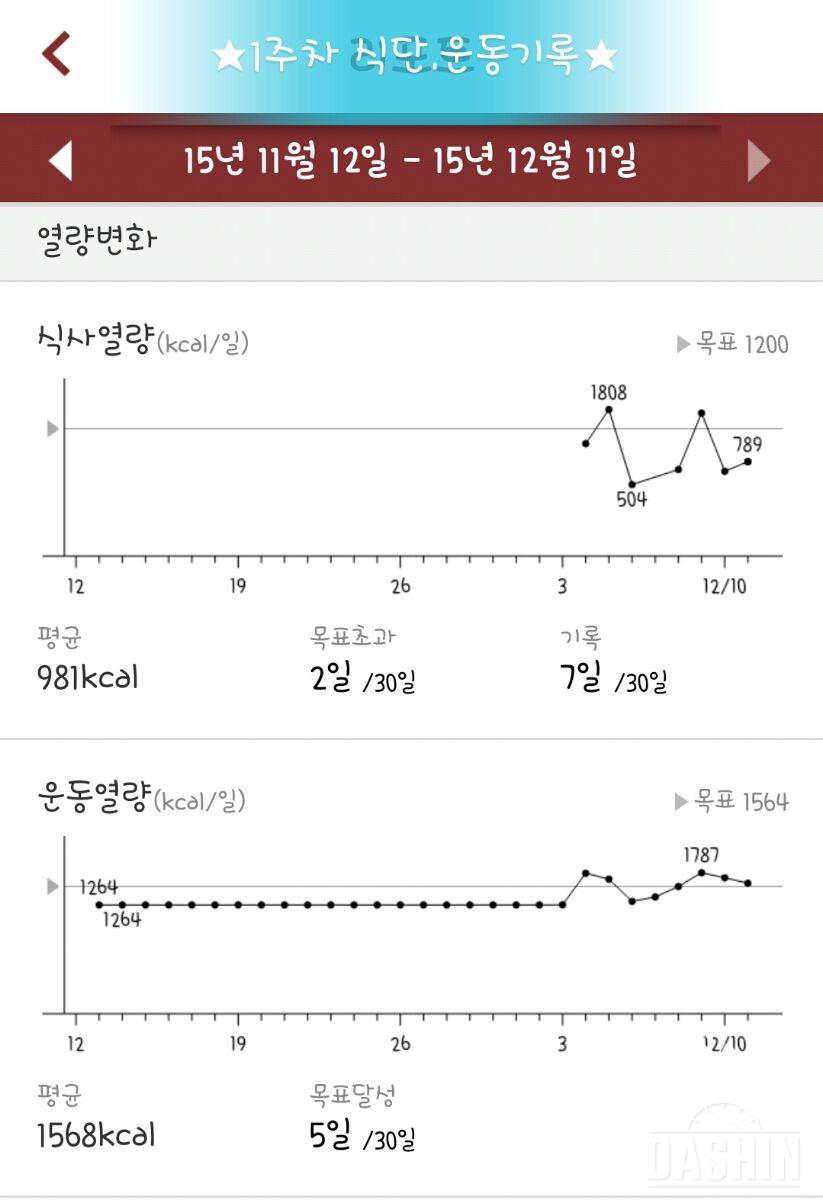 💜인바디밴드💜-8일차(1주차후기)