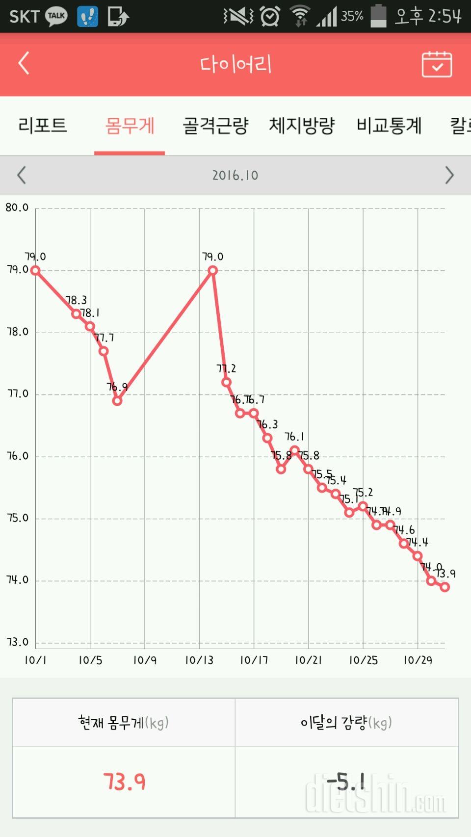 다이어트 16일차