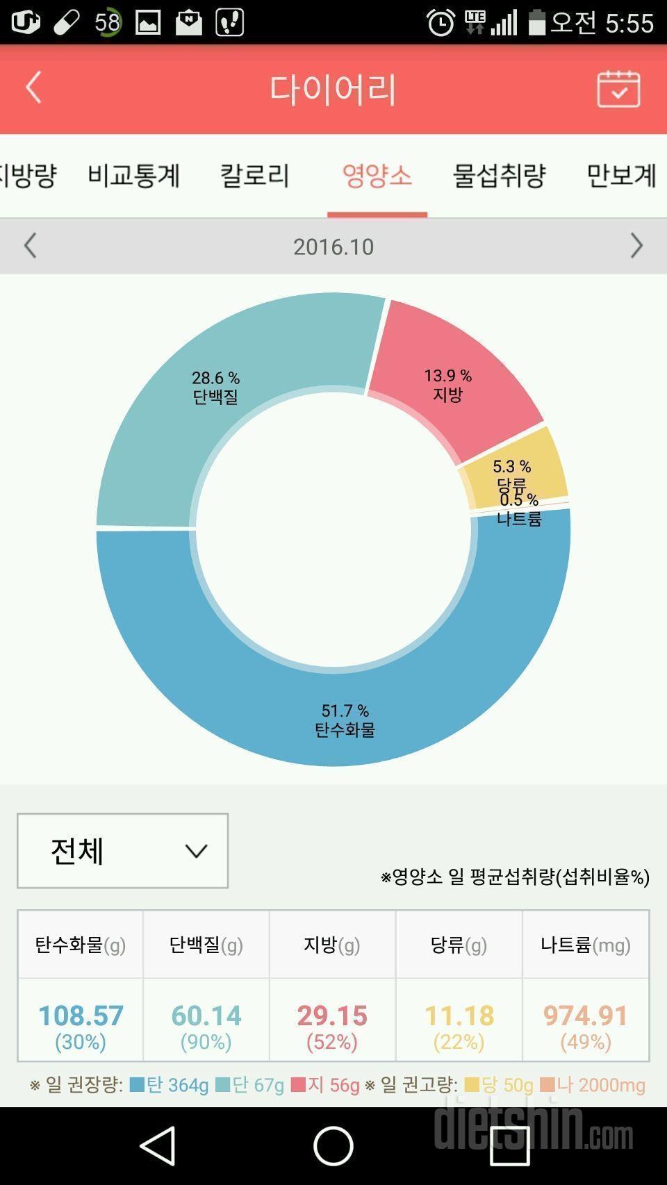 💁하드 트레이닝반 날씬이고파~ 최종인바디&후기👊