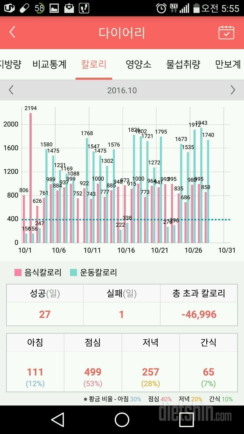 💁하드 트레이닝반 날씬이고파~ 최종인바디&후기👊