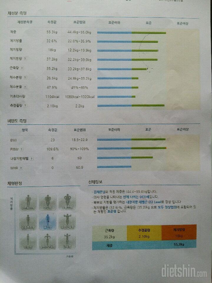 [다신6기 초보반]최종후기 및 인바디