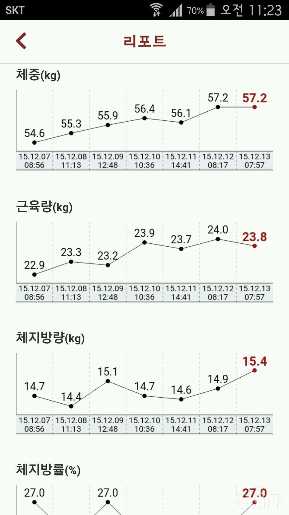 [인바디밴드] 2주차 후기