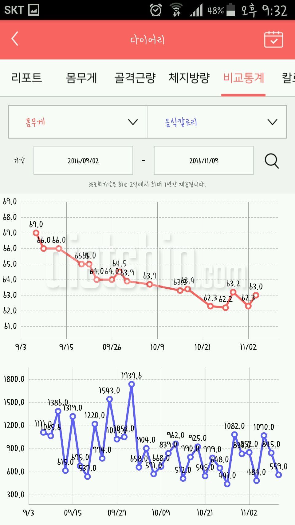 드디어 끝났습니다