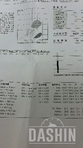 인바디결과입니다ㅎ88>69.4