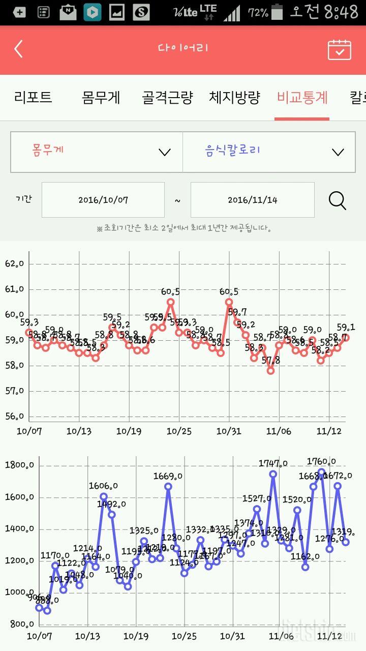 30일도전1차완료!