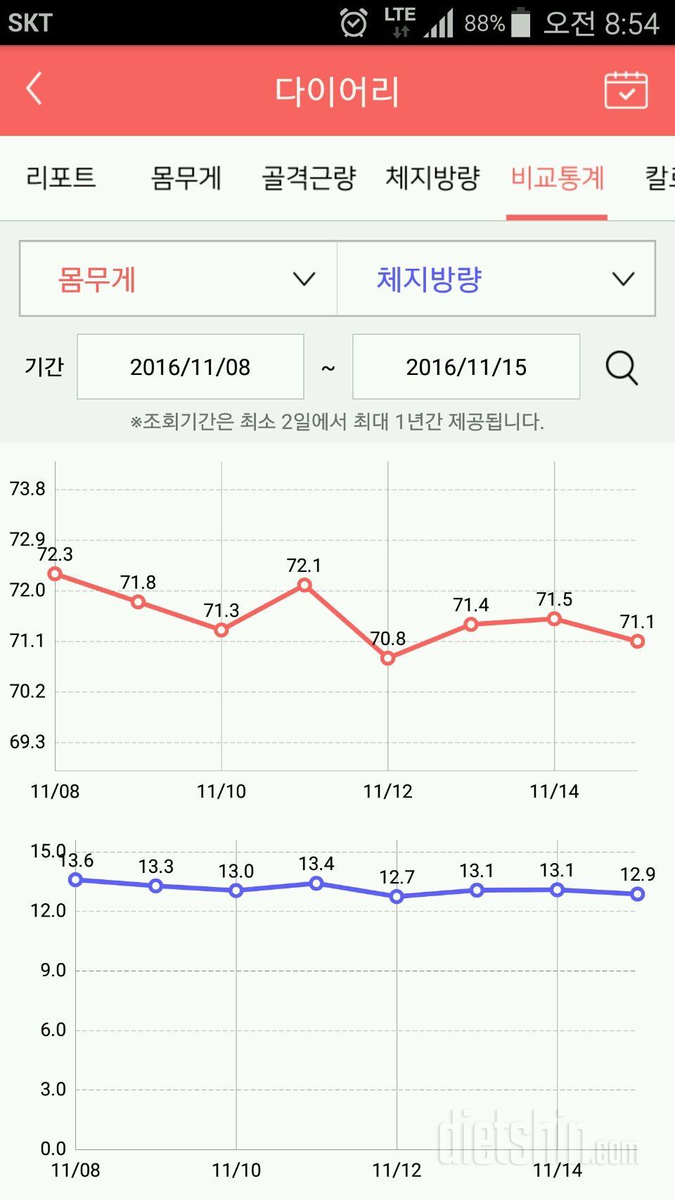 다이어트10일차