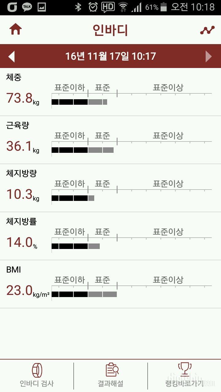 30일 야식끊기 18일차 성공!