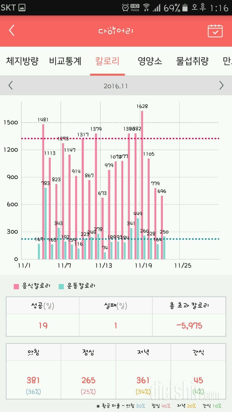 왜 제자리일까요?