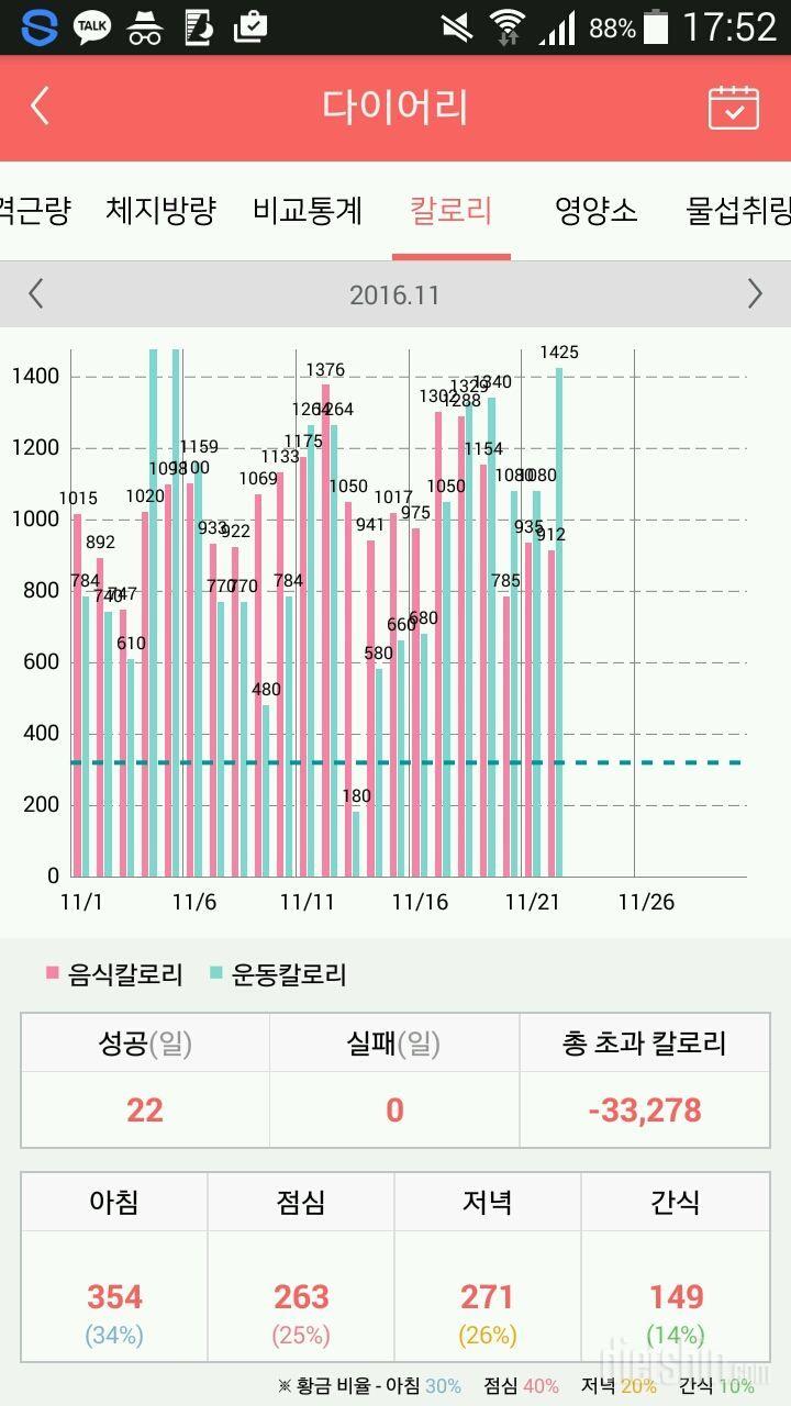 잘하고 있는걸까요