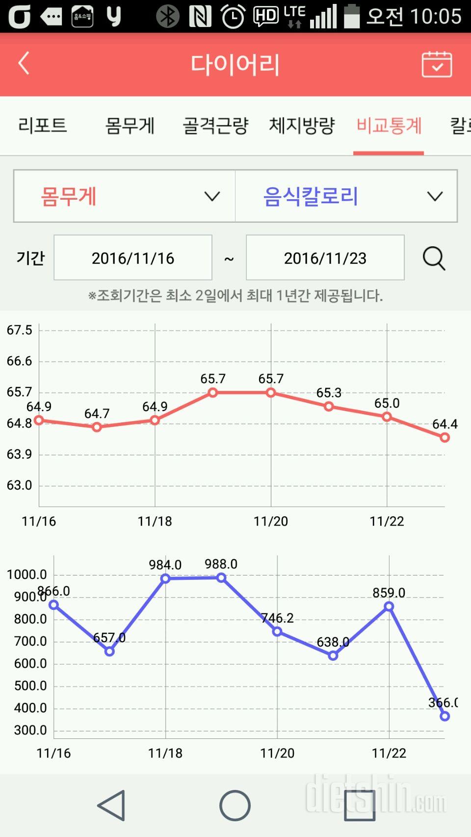 체지방줄이고 근육량 늘리려면?  고민