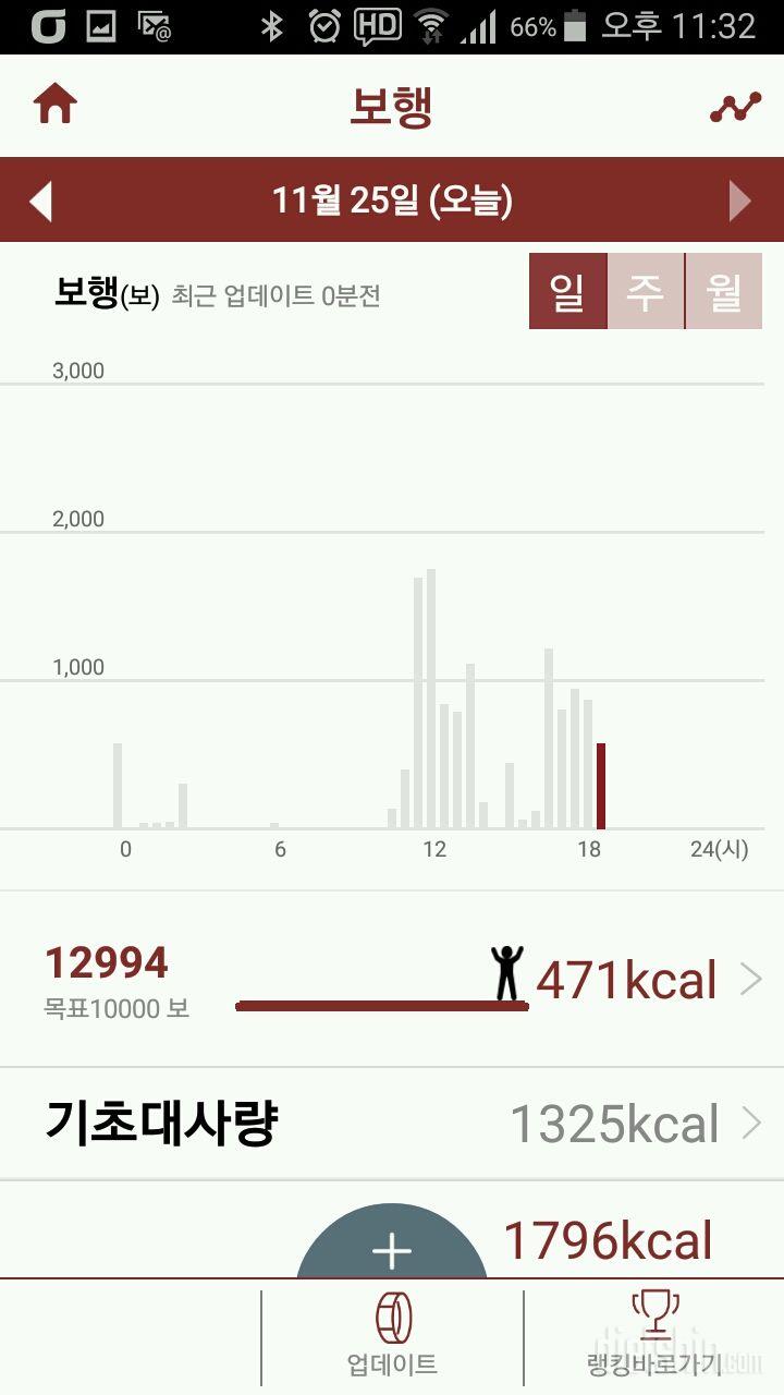 30일 만보 걷기 21일차 성공!