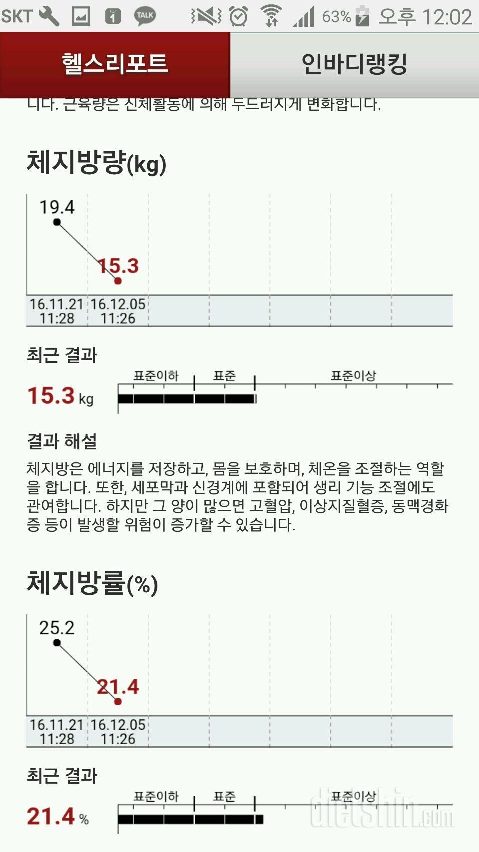 다이어트 2주차 ㅡ 1차 점검