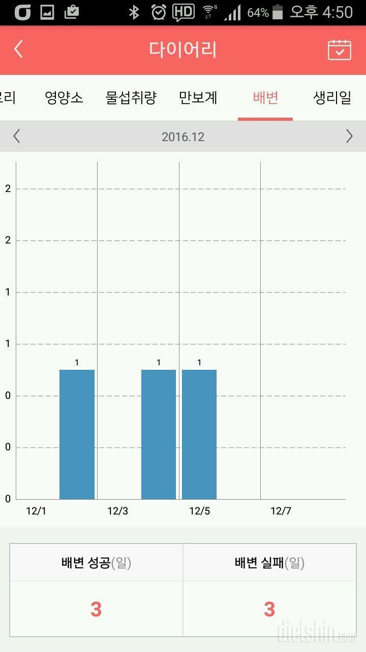 후기6)일주일 동안 1kg가까이 감량했어요.