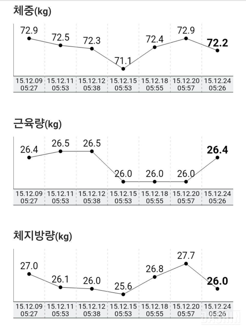 인바디밴드 최종후기~♡