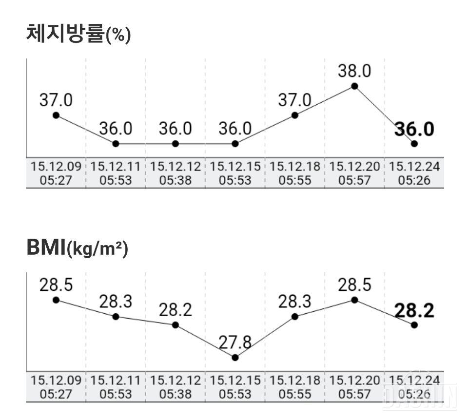 인바디밴드 최종후기~♡