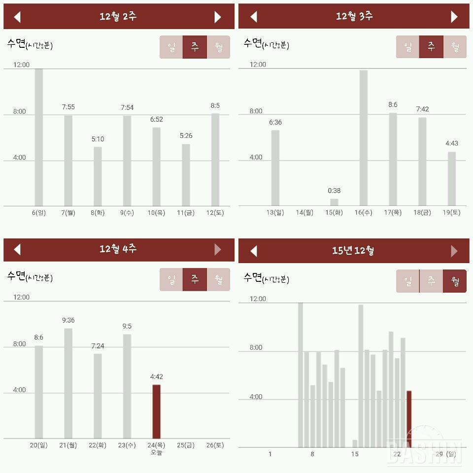 인바디밴드 최종후기~♡