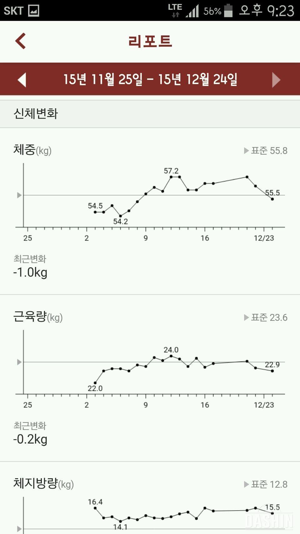 [인바디밴드] 최종 후기♡