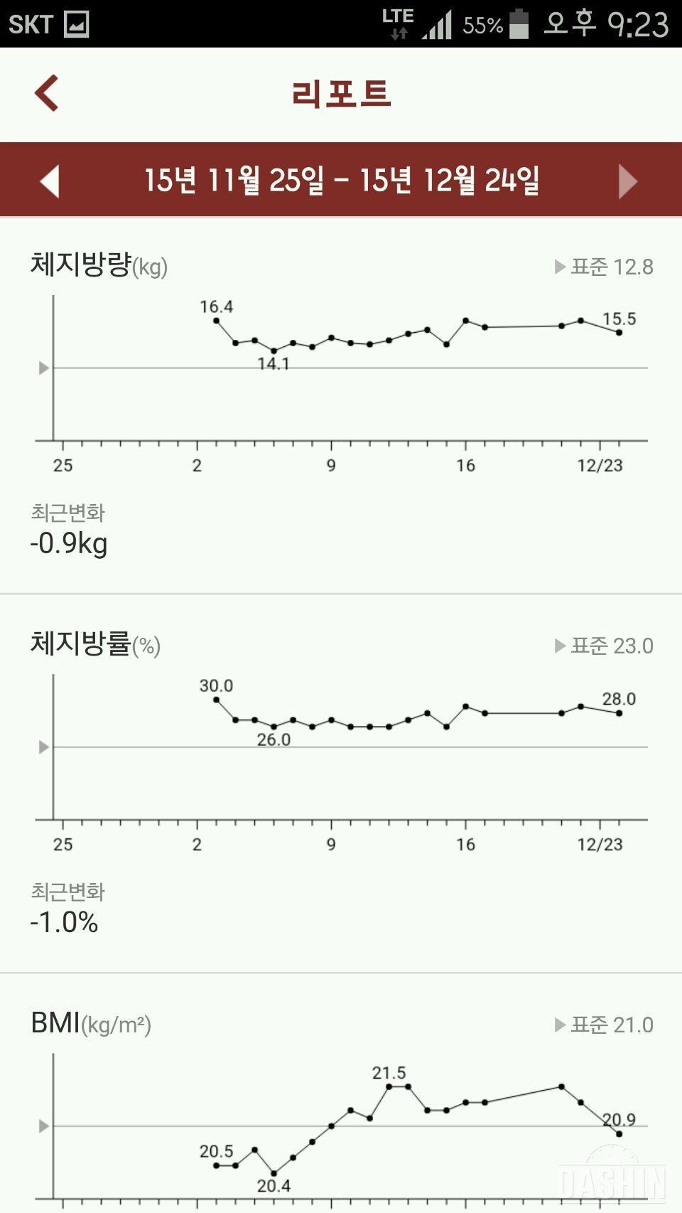 [인바디밴드] 최종 후기♡