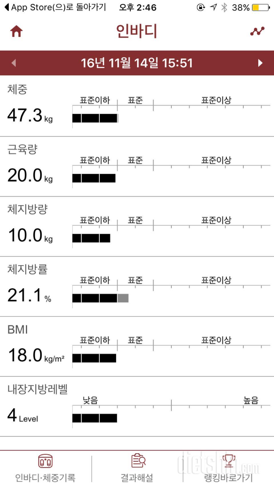 저 한달만에 체지방만 뺐어요 ㅎㅎ