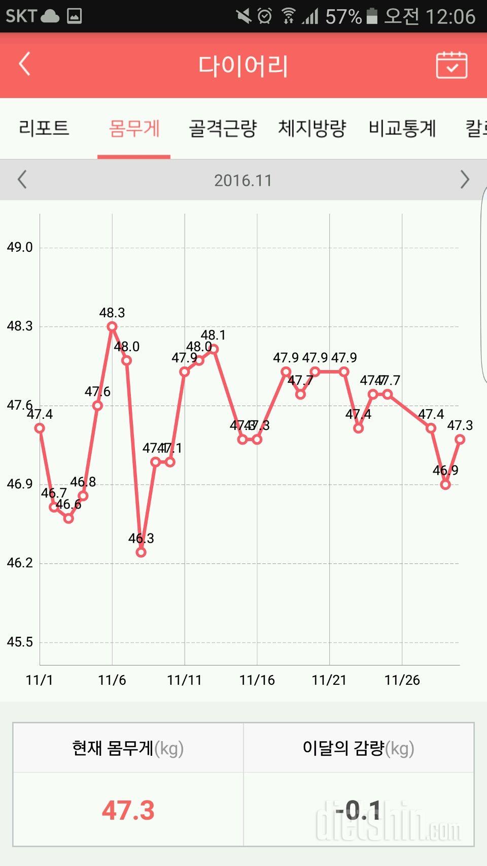 다욧후ᆢ요요 오는기간ᆢ