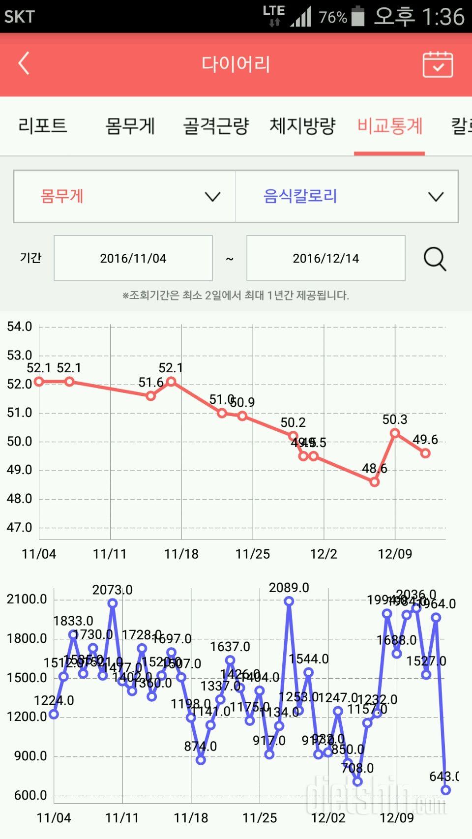 30일 야식끊기 성공