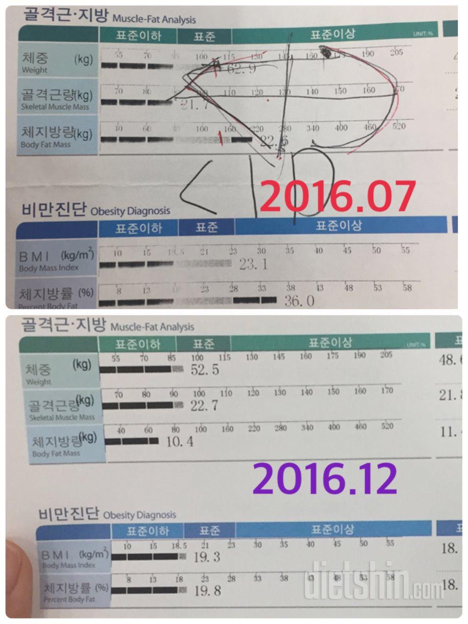 인바디 두둥!!