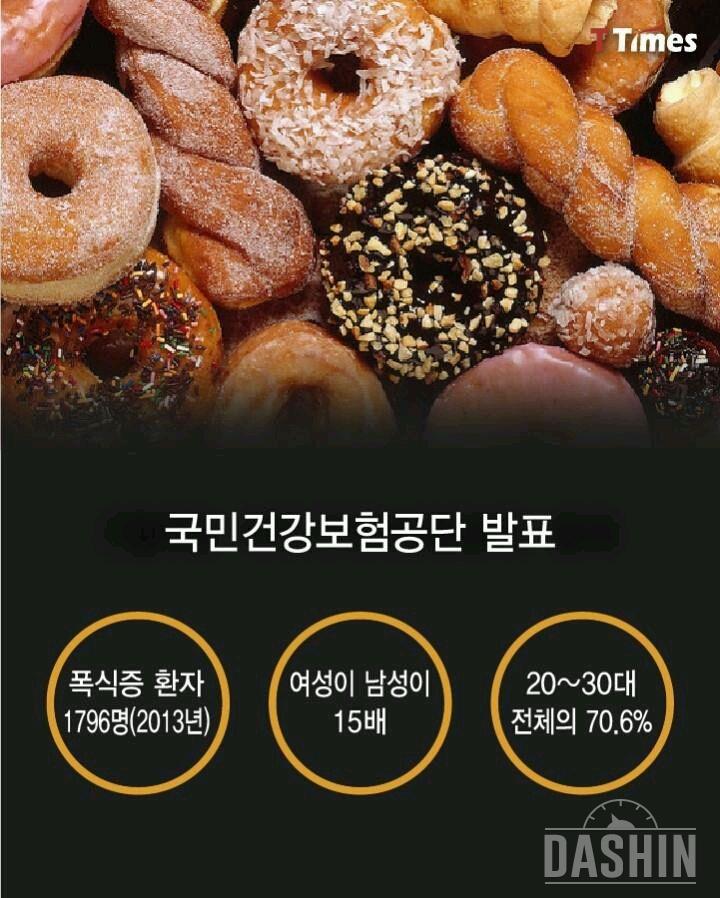 폭식증이 이렇다네요...