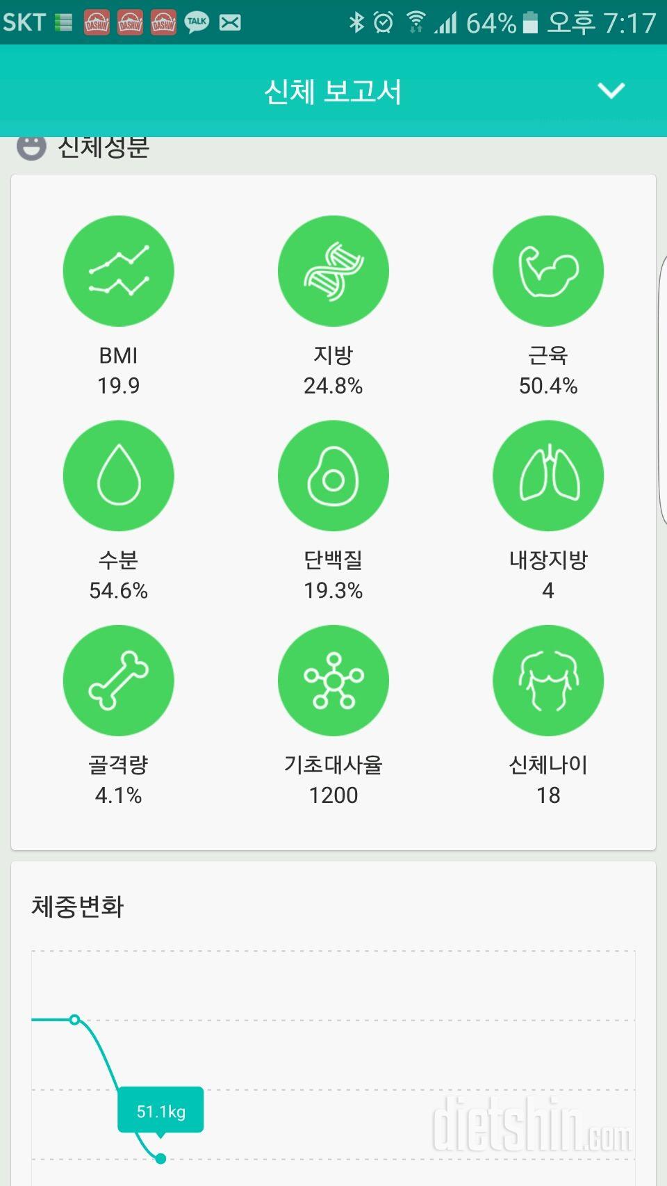 2주전과 지금윈마이결관데요 기초대사량이엄청낮아졌어요 이유가뭘까요진짜ㅠㅠ너무속상해요..