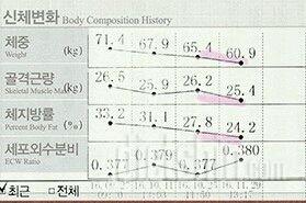 체험 신청-줄어드는 근육양이 고민이에요.