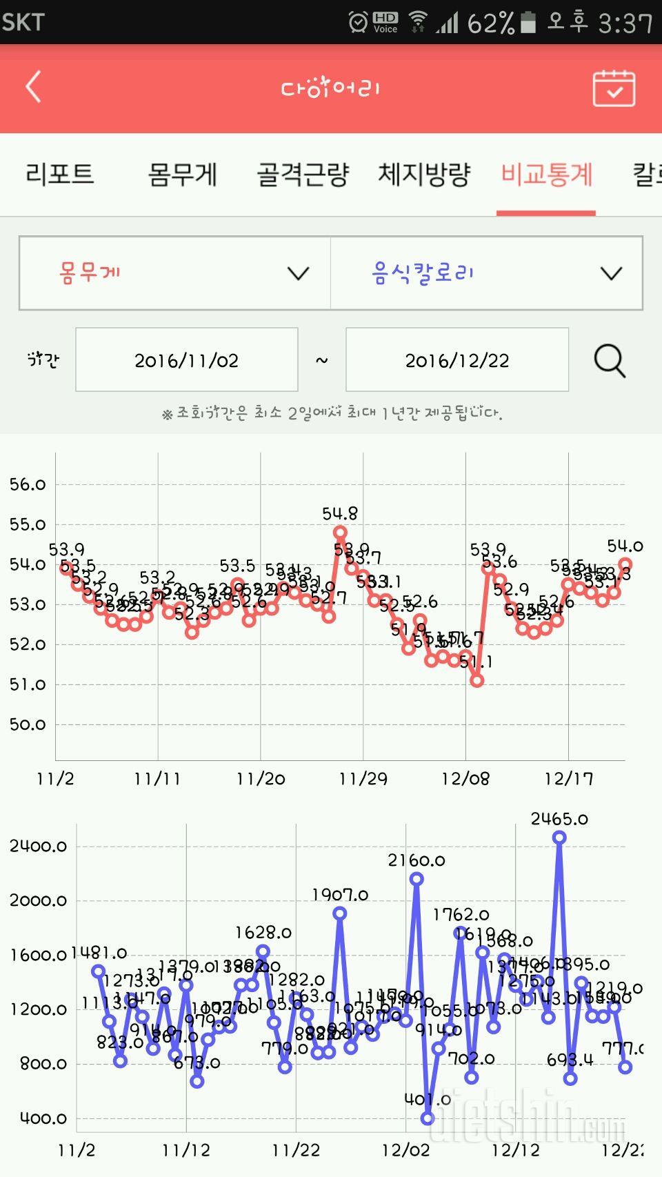 다신...말 그대로 다신...자신없엉ㅜ