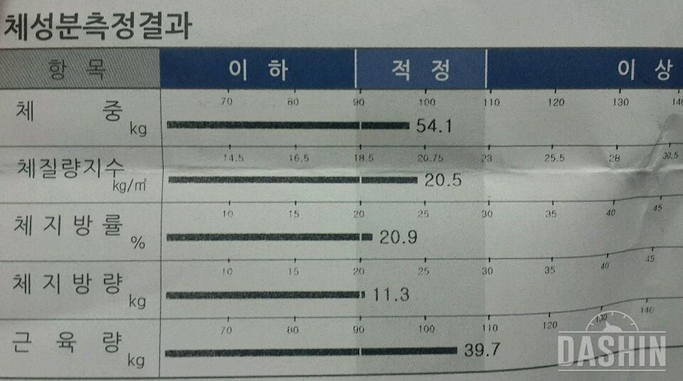 2015년 12월 인바디(살찜ㅠㅠ)