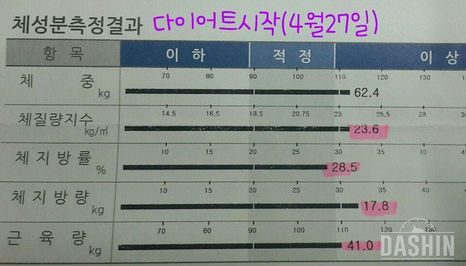 2015년 12월 인바디(살찜ㅠㅠ)